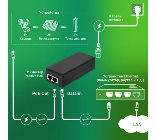 Инжектор PoE Digma DNP30W48GTAP