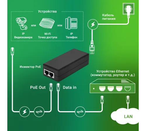 Инжектор PoE Digma DNP30W48GTXP