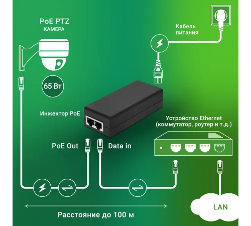 Инжектор PoE Digma DNP65W52GTXP