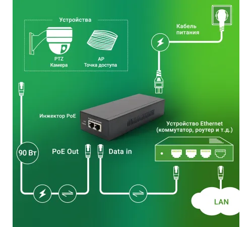 Инжектор PoE Digma DNP90W52GWXM