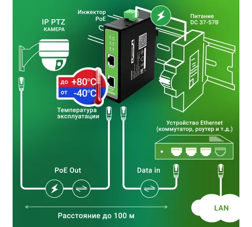 Инжектор PoE Digma DNP30W48GDXM