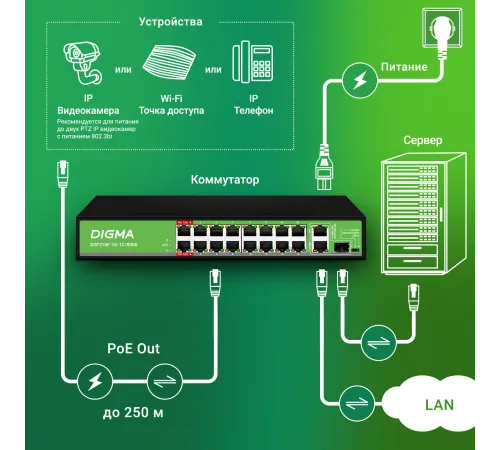 Коммутатор Digma DSP216F-1G-1C-R300