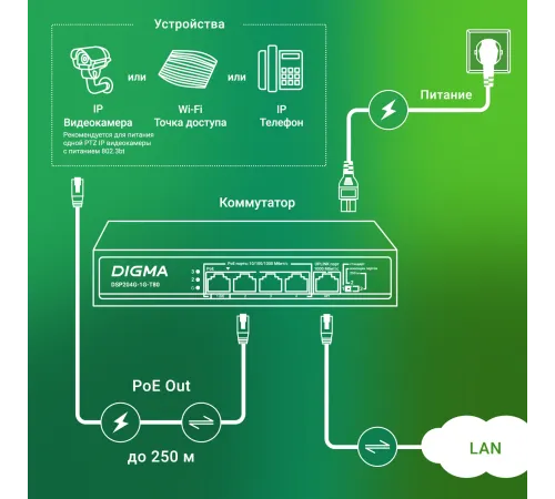 Коммутатор Digma DSP204G-1G-T80