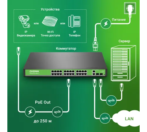 Коммутатор Digma DSP224F-2C-R400 V1