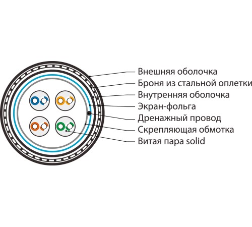 Кабель для сетей Industrial Ethernet Hyperline IFUTP4-C5E-S24/1-ARM/W-LSZH/NY-BK