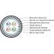 Кабель для сетей Industrial Ethernet Hyperline IFUTP4-C5E-S24/1-ARM/W-LSZH/NY-BK