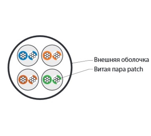Кабель витая пара Hyperline UUTP4-C6-P24-NCR-IN-LSZH-GY-100