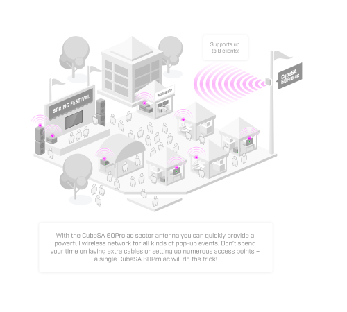 Точка доступа MikroTik CubeSA 60Pro ac CUBEG-5AC60AY-SA