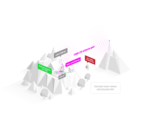 LTE-роутер MikroTik LHG LTE18 kit LHGGM&EG18-EA LTE-роутер MikroTik LHG LTE18 kit LHGGM&EG18-EA