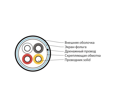 Кабель интерфейса KNX/EIB Hyperline KNX-F-4x20/1-LSZH-GN