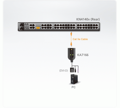 KVM адаптер Aten KA7166 / KA7166-AX