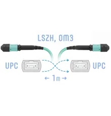 Патчкорд оптический MPO/UPC FF MM 12 волокон 1 метр (Cross) SNR SNR-PC-MPO/UPC-MPO/UPC-FF-MM-12F-1m
