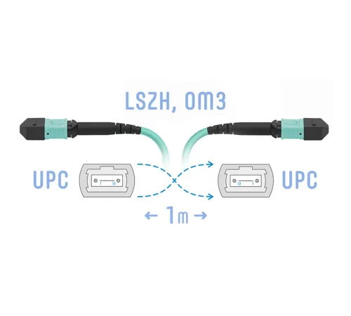 Патчкорд оптический MPO/UPC FF MM 12 волокон 1 метр (Cross) SNR SNR-PC-MPO/UPC-MPO/UPC-FF-MM-12F-1m Патчкорд оптический MPO/UPC FF MM 12 волокон 1 метр (Cross) SNR SNR-PC-MPO/UPC-MPO/UPC-FF-MM-12F-1m
