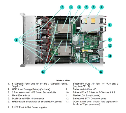 Шасси сервера HP DL360_Gen9_4LFF_chassis Шасси сервера HP DL360_Gen9_4LFF_chassis