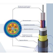 Волоконно-оптический кабель Netko ОСД-1*4А-7 (57226)