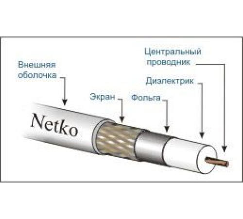 Кабель коаксиальный 3C-2V Netko 75 Ом (CU оплетка 32 нити СU) белый (100м) CXC-2493.0X.0B (51156)