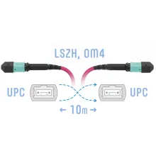 Патчкорд оптический MPO/UPC FF MM (50/125 OM4) 8 волокон 10 метров (Cross) SNR SNR-PC-MPO/UPC-MPO/UPC-FF-MM4-8F-10m