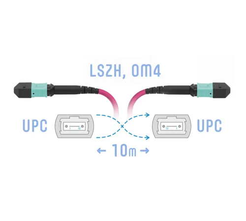 Патчкорд оптический MPO/UPC FF MM (50/125 OM4) 8 волокон 10 метров (Cross) SNR SNR-PC-MPO/UPC-MPO/UPC-FF-MM4-8F-10m Патчкорд оптический MPO/UPC FF MM (50/125 OM4) 8 волокон 10 метров (Cross) SNR SNR-PC-MPO/UPC-MPO/UPC-FF-MM4-8F-10m