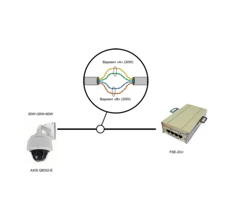 2-портовый инжектор РоЕ+ (HighPoE) 802.3at TFortis FSE-2G+ 2-портовый инжектор РоЕ+ (HighPoE) 802.3at TFortis FSE-2G+