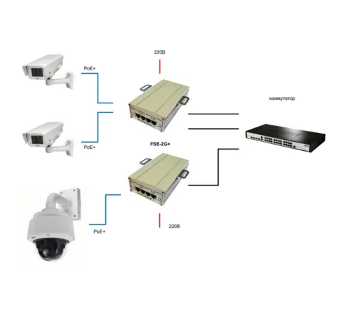 2-портовый инжектор РоЕ+ (HighPoE) 802.3at TFortis FSE-2G+ 2-портовый инжектор РоЕ+ (HighPoE) 802.3at TFortis FSE-2G+