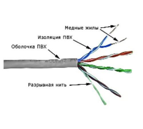 Кабель U/UTP4 Lanmaster TWT-5EUTP