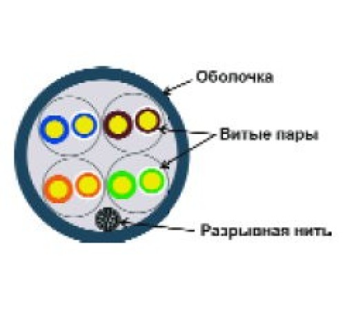 Кабель U/UTP4 Lanmaster TWT-5EUTP