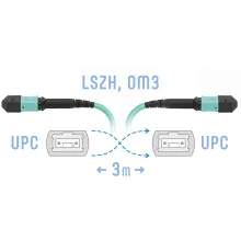 Патчкорд оптический MPO/UPC FF MM 3 метра (Cross) SNR SNR-PC-MPO/UPC-MPO/UPC-FF-MM-8F-3m