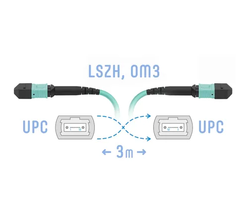 Патчкорд оптический MPO/UPC FF MM 3 метра (Cross) SNR SNR-PC-MPO/UPC-MPO/UPC-FF-MM-8F-3m Патчкорд оптический MPO/UPC FF MM 3 метра (Cross) SNR SNR-PC-MPO/UPC-MPO/UPC-FF-MM-8F-3m