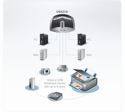 USB Переключатель Aten US421A / US421A-AT