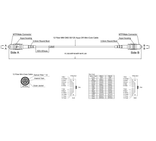 Патч-корд волоконно-оптический (шнур) Hyperline FHD-MC3-503-MPOM12/PS-MPOM12/PS-A-20M-LSZH-AQ