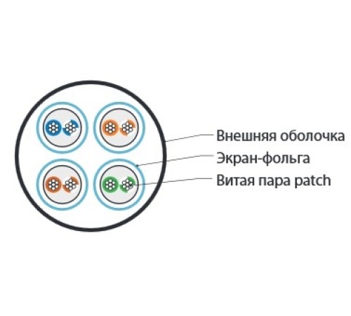 Кабель витая пара Hyperline UFTP4-C6-P26-IN-LSZH-GY-500