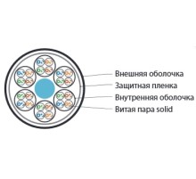 Кабель витая пара Hyperline UUTP24W-C5-S24-IN-LSZH-GY