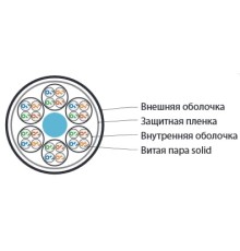 Кабель витая пара Hyperline UUTP24W-C5-S24-IN-LSZH-GY