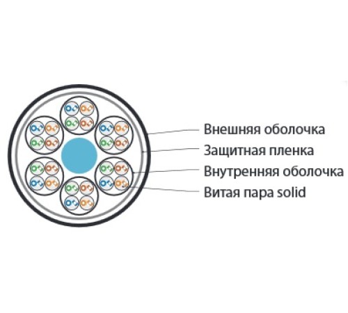 Кабель витая пара Hyperline UUTP24W-C5-S24-IN-LSZH-GY