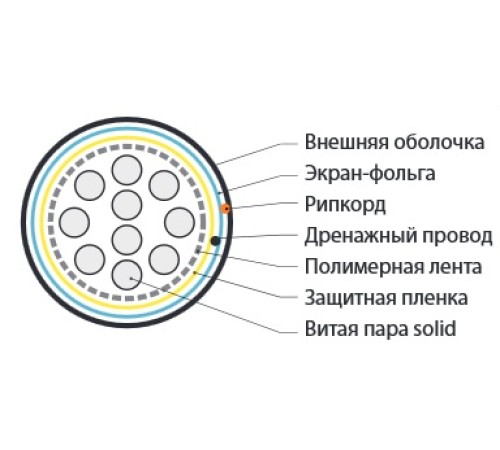 Кабель витая пара Hyperline FUTP10-C3-S24-IN-PVC-GY