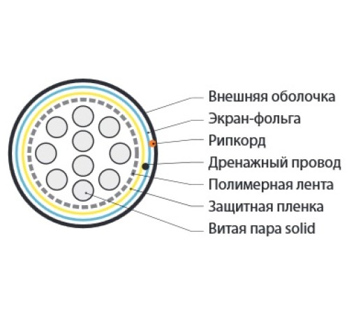 Кабель витая пара Hyperline FUTP10-C3-S24-IN-LSZH-GY
