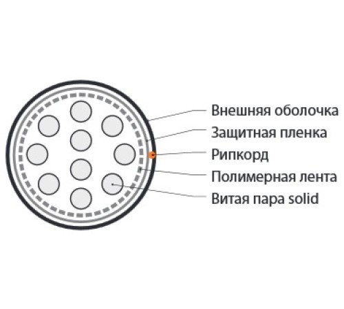 Кабель витая пара Hyperline UUTP10-C3-S26-IN-PVC-GY