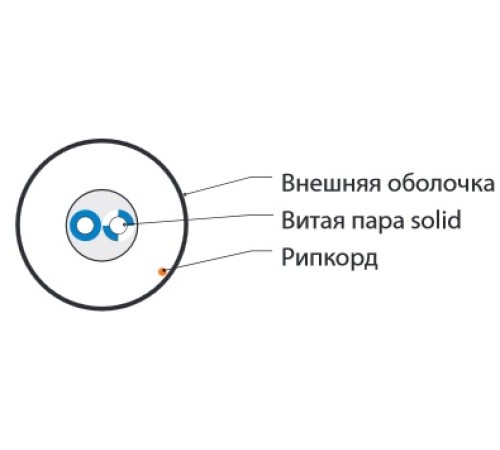 Кабель витая пара Hyperline UUTP1-C5-S24-IN-PVC-GY-500