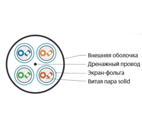 Кабель витая пара Hyperline UFTP4-C6-S23-OUT-LSZH-BK-500