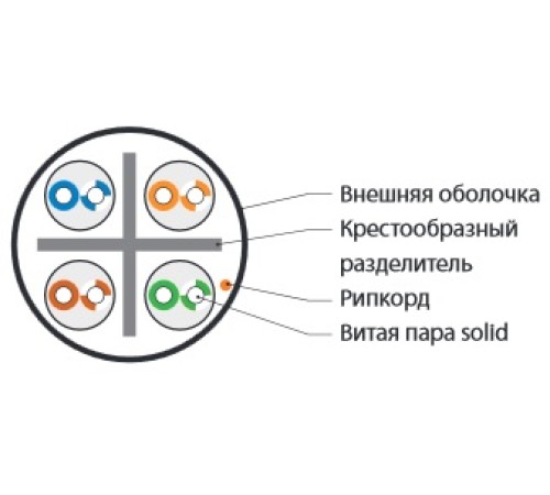 Кабель витая пара Hyperline UUTP4-C6-S23-OUT-LSZH-BK-500