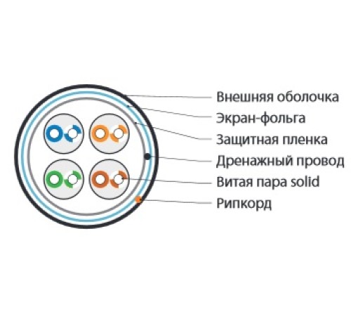 Кабель витая пара Hyperline FUTP4-C5E-S24-OUT-PE-BK-100