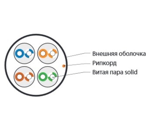 Кабель витая пара Hyperline UUTP4-C5E-S24-OUT-LSZH-BK-500