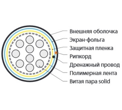 Кабель витая пара Hyperline FUTP10-C3-S24-OUT-PE-BK