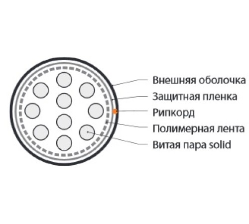 Кабель витая пара Hyperline UUTP10-C3-S24-OUT-PE-BK