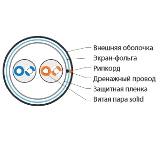 Кабель витая пара Hyperline FUTP2-C5-S24-OUT-PE-BK-500