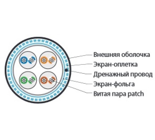 Кабель витая пара Hyperline SFUTP4-C6-P26-IN-LSZH-GY-500