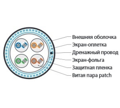 Кабель витая пара Hyperline SFUTP4-C5E-P26-IN-LSZH-GY-305