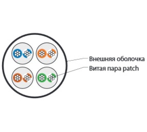 Кабель витая пара Hyperline UUTP4-C5E-P24-IN-PVC-PK-305