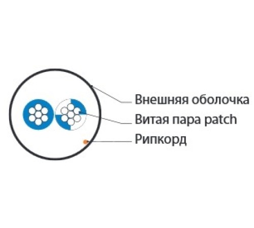 Кабель витая пара Hyperline UUTP1-C5-P24-IN-LSZH-GY-500