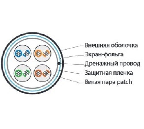 Кабель витая пара Hyperline FUTP4-C5E-P26-IN-LSZH-GY-305